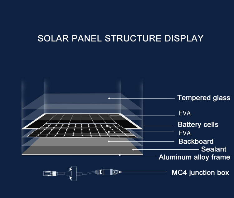 Solar Panel Structure.jpg